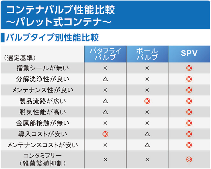 バルブタイプ別性能比較